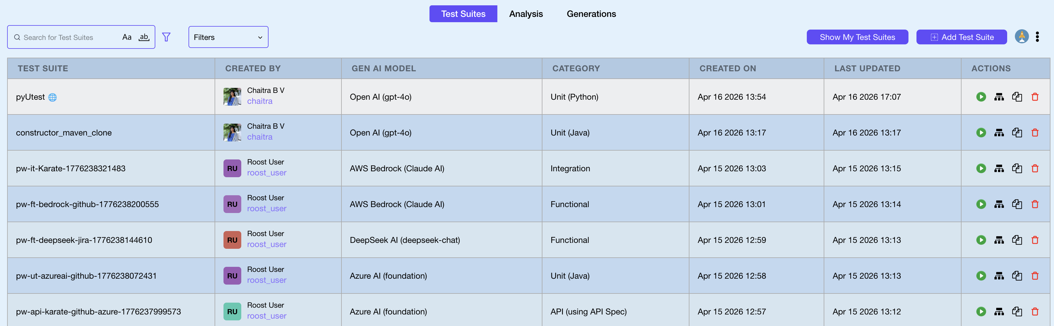 Test Suites dashboard showing existing test suites with Add Test Suite button