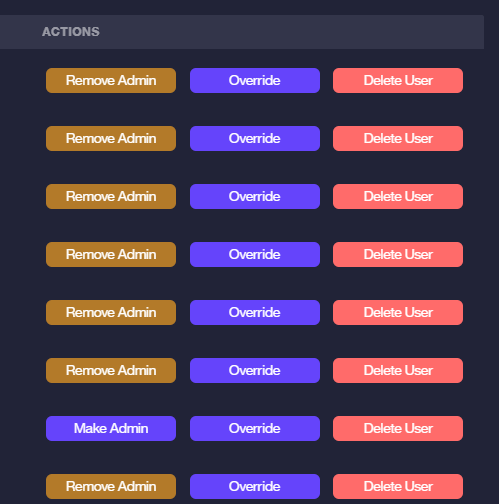 Actions column showing Make Admin / Remove Admin, Override, and Delete User buttons per row