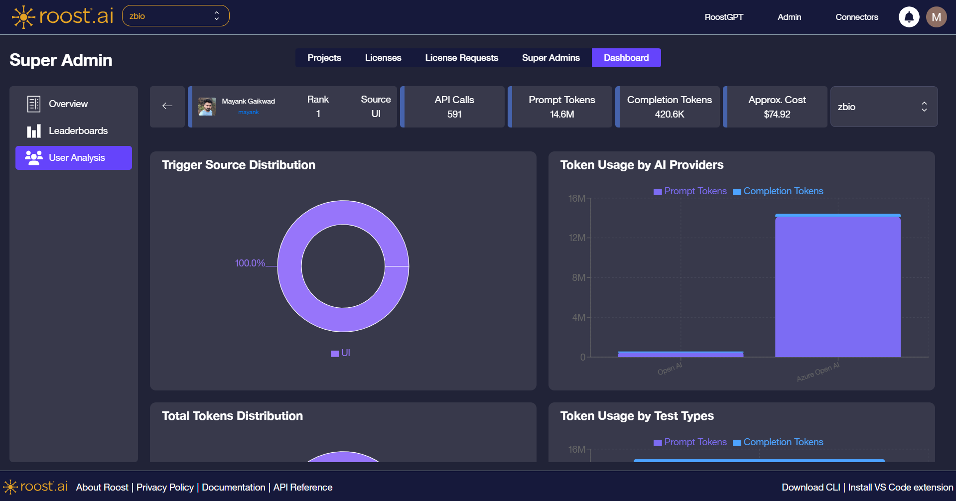 Individual user detail — summary bar with rank and metrics, Trigger Source Distribution and Token Usage by AI Providers charts