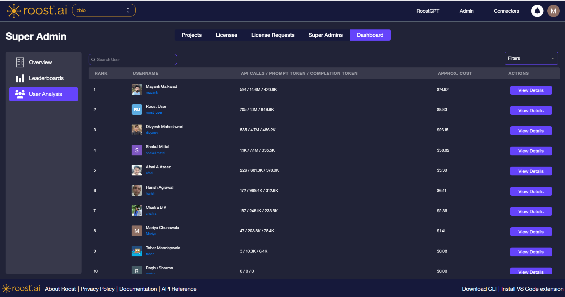 User Analysis page — ranked user list with Search User field and Filters dropdown