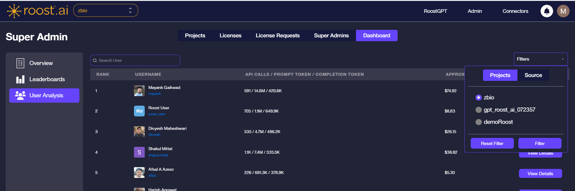 User Analysis filters — Projects tab showing available projects
