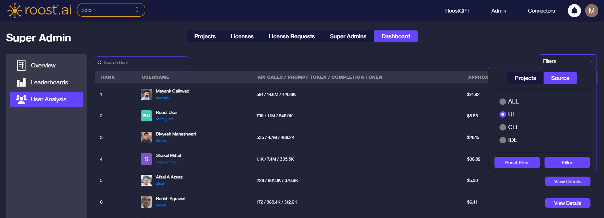 User Analysis filters — Source tab with All, UI, CLI, IDE options