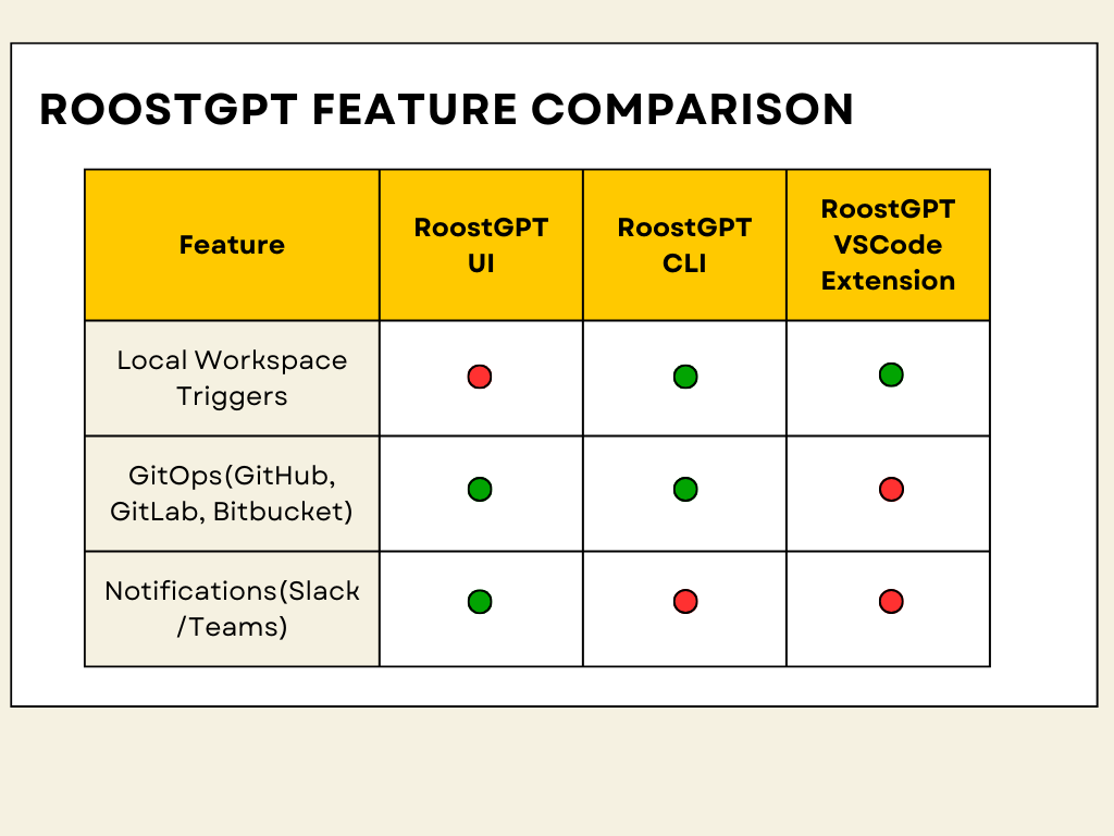 Yellow and Green Illustrated Features Comparison Chart Graph.png